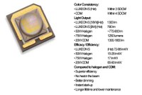 LUXEON S Delivers Punch, Color Quality, and as First Product Freedom From Binning