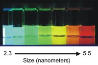 Quantum Materials Announces QDX™ Class Quantum Dots