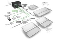 Eaton Presents a Simple Low-Voltage Solution for Power, LED Lighting and Controls