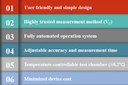 A New Approach for Fast and Accurate Measurement of Light Emitting Diodes Junction Temperatures