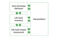 On Life Cycle Assessment to Quantify the Environmental Impact of Lighting Products