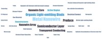 IP Snapshot: "Nanowired LEDs"