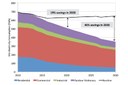 Energy Savings Potential of Solid-State Lighting in General Illumination Applications