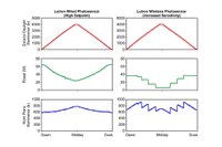 NLPIP Releases Report on Wired and Wireless Lighting Controls