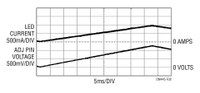 LTM8040 _figure 2