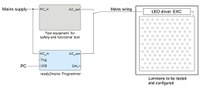 Figure 3: ready2mains can be easily integrated