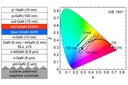 KAUST Demonstrates High CRI Phosphor-Free InGaN-Based White LED