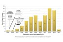 Yole Releases New Nanowire LED IP Study - Startups Compete with Asian LED Giants in the IP Landscape