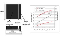 EPISTAR LAB Launched a New Platform to Achieve 3.0V White LED Chip at 1A Operation