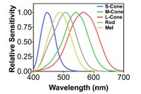 Latest Research Publications in the Journal of Solid State Lighting