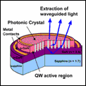 Photonics crystals improve LED efficiency