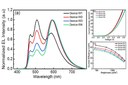 Research on OLEDs with Ultrathin Emissive Layers and a Spacer-Free Structure