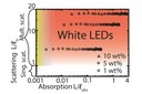 Tracing the Light Inside an LED