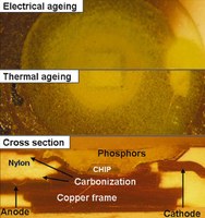 Thermally Activated Degradation of Phosphor-Converted White LEDs